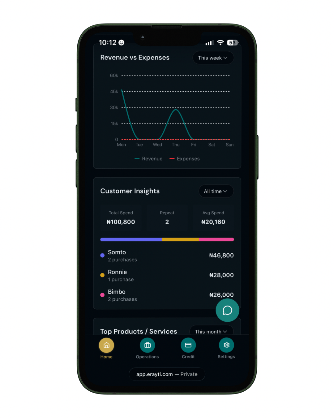 Erayti helps you access credit.